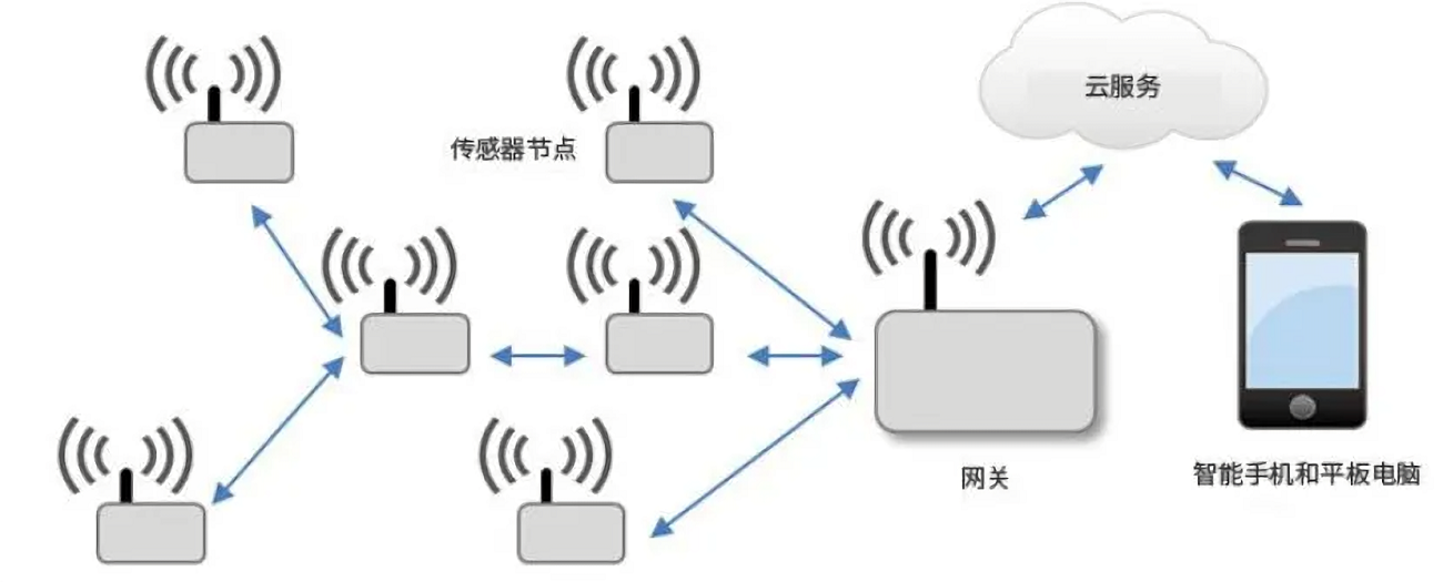 DOCX样例文章-智能感知终端现场笔记