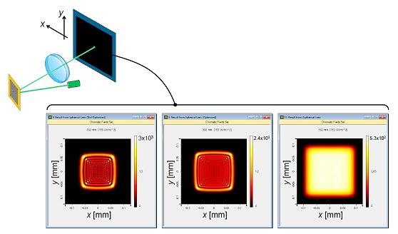 beam-shaping-sim