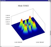 fiber-mode-profile